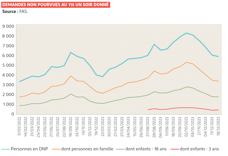 demandes non pourvues 